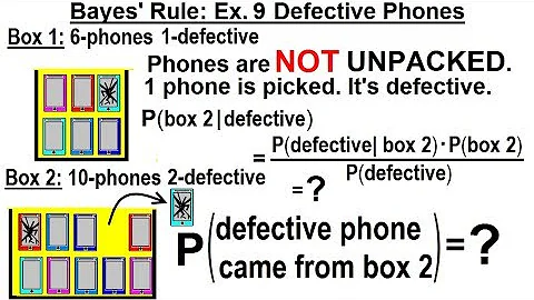 Statistics: Ch 4 Probability and Statistics (64 of 74) Bayes' Rule: Ex. 9 Defective Phones
