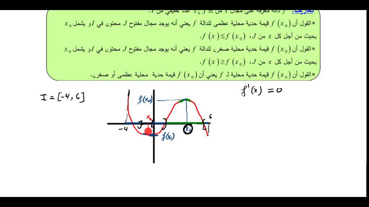 القيم الحدية المحلية للدالة