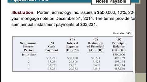 ACCT201 Ch10.3 - Other Long Term Liabilities