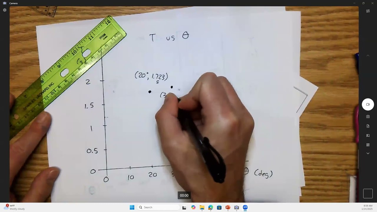 2025 0124 - AP Physics Day 97 - Pendulum Lab Graphs