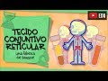 Quiz sobre Tecidos Conjuntivos