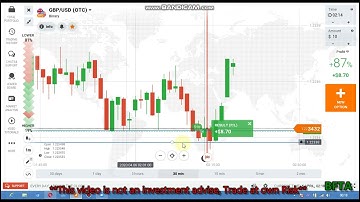 How to predict the next candlesticks on OTC Market  with candlesticks psychology