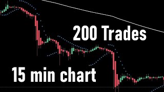 Testing Heikin Ashi + Parabolic Sar + 200 EMA Trading Strategy 200 Times