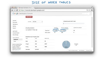 Indexes and Storage - Developing Scalable Apps with Java