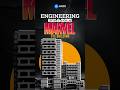 Engineering ലോകത്തെ Marval