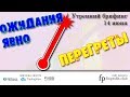 Утренний брифинг | 14 июня | Анализ и прогноз рынка FOREX, FORTS, ФР