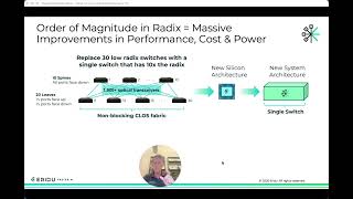 Breaking Through the Network Wall with Eridu's High Radix Switch