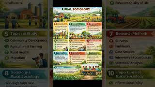 #sociology #mcqs #ppsc #fpsc #academic #sociologymcq #css #ppscpapers #education #entrytest #theory
