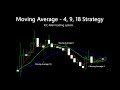 How to Trade Moving Averages (Part 1) - YouTube