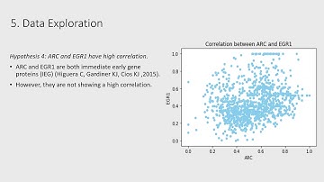 Compare KNN and DecisionTree Model in Feature Selection with Mice Protein Expression Data Set