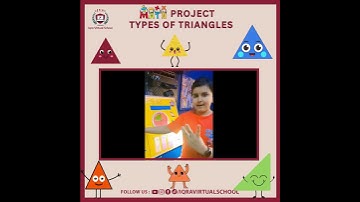 Math Activity: Types of Triangles