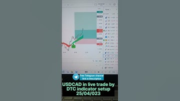 USDCAD in live trade by DTC indicator setup