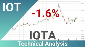 Daily Update IOTA | What The Technical Analysis Predicts? | FAST&CLEAR | 01.Jun.2023