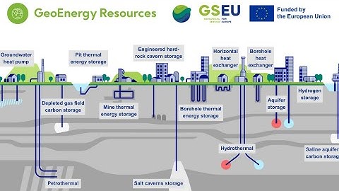 GeoEnergy Atlas Launch Event | Key Deliverable of the GSEU Project