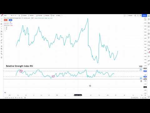 RSI indicator гэж юу вэ? хэрхэн арилжаанд ашигладаг вэ? #арилжааныарга