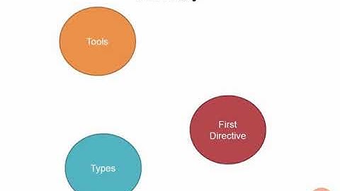 Angular Js Best Practices | 01 02 Tools