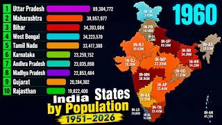 Indian States Population Race | 1951–2026 Indian States Population Race | 1951–2026