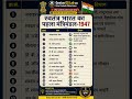 स्वतंत्र भारत का पहला मंत्रिमंडल 1947#SSC #PCS #RailwayExam #GKShorts #HindiGK #GeneralKnowledge