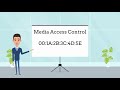 What is MAC Address? | Explained in Under a Minute