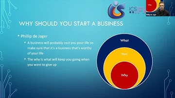 Highlights of what to expect in our webinar series, How to start/restart your business.