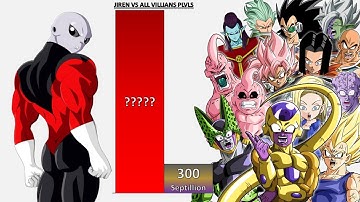 Jiren VS All Villains POWER LEVELS - DB/DBZ/DBGT/DBS