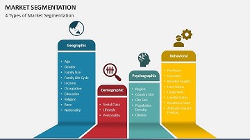 Market Segmentation Animated Presentation Slides