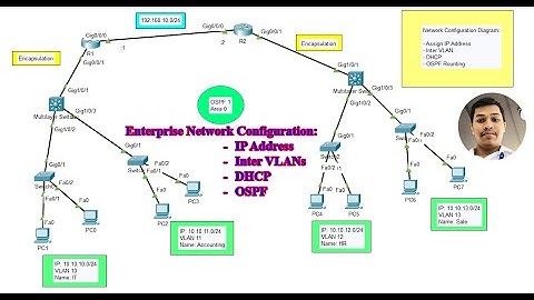 Enterprise Network Configuration: IP Address, Inter VLANs, DHCP, and OSPF