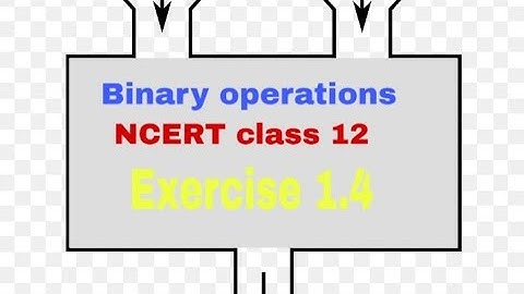 Binary operations....class 12 NCERT