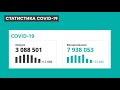 Статистика коронавірусу в Україні 8 листопада 2021