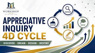 Appreciative Inquiry 4D Cycle: Build Change from What Already Works | Online Workshop Hub