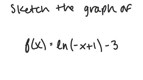 Logarithmic Functions: Graph f(x) = ln (-x+1) - 3