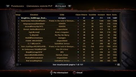 Neverwinter | Scourge Warlock | PvP | Braghino_Sw Mod15