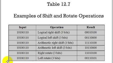 Instruction Set Architecture (Part 2) Hindi/Urdu