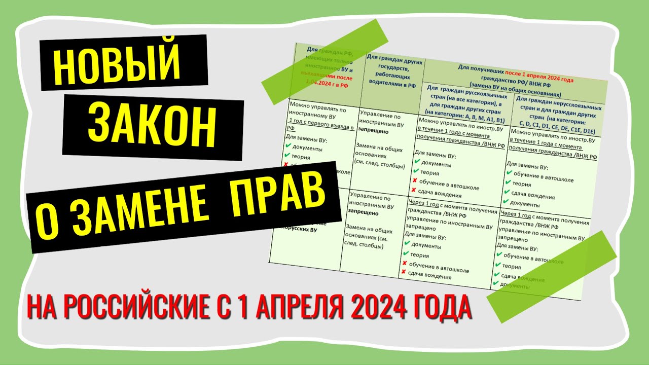 ‼️Новый закон о замене ПРАВ на российские с 1 апреля 2024 года ...