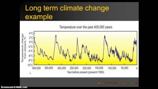 Unit 4 Segment 1 Climate, Climate Change