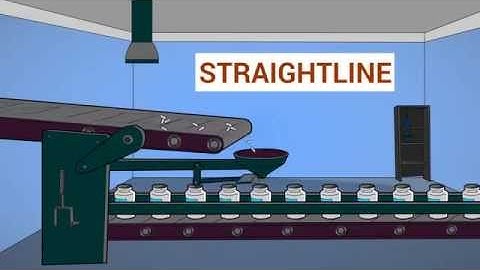 The Powerful Andthanks2u Straight Line Matrix