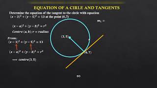 Equation of a Circle and Tangent Line Tutorial Equation of a Circle and Tangent Line Tutorial