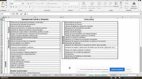 Evaluación de Riesgos o Matriz de Riesgos Utilizando el Método de IPER en Excel