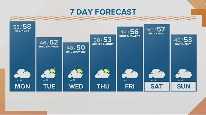KGW Forecast: Sunrise, Monday, October 31, 2022