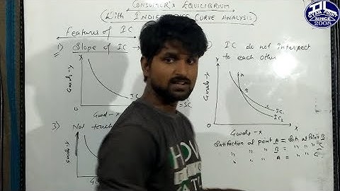 CONSUMER EQUILIBRIUM WITH INDIFFERENCE CURVE ANALYSIS, PART 2