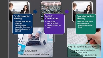 Peer Review: The UArizona OIA Protocol