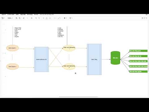 Quản lý khách hàng dịch vụ Digital Marketing bằng Google Sheet