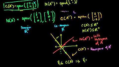 07   Transpose of a matrix   07   Visualizations of left nullspace and rowspace