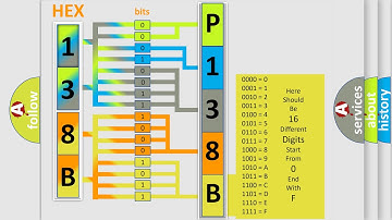 DTC Ford P138B Short Explanation