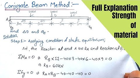Conjugate beam method || Conjugate Beam Method In Hindi