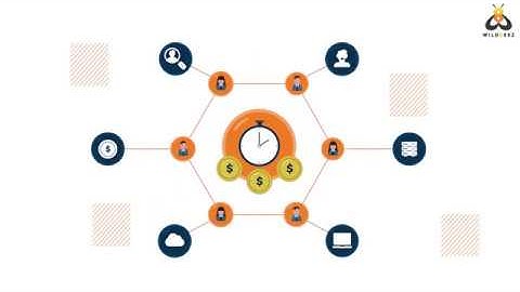 Explainer Video - Shared Services, Evoke Technologies