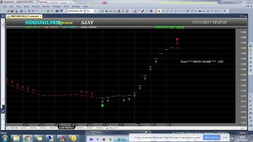 Dr.AJAY PERFECT SUPER ROBOT TRADING AMIBROKER CHART AFL FORMULA