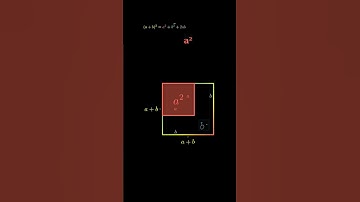 Why (a+b)² = a² + 2ab + b²? Visual Proof! #algebra #mathshorts #shorts