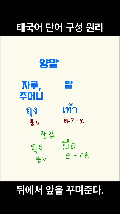 🇹🇭 Thai word composition principles #Thai #Thai words #Learn Thai
