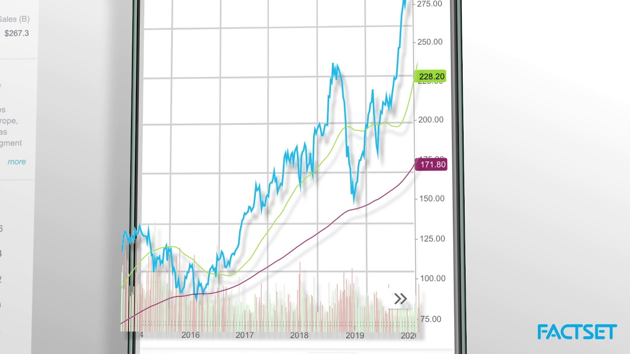 FactSet Global Wealth Solutions Video